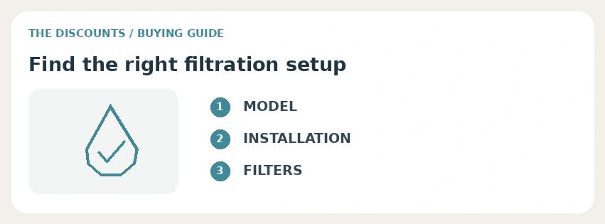 Waterdrop guide to selection, comparison and conditions